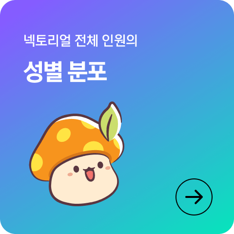 넥토리얼 전체 인원의 성별 분포
